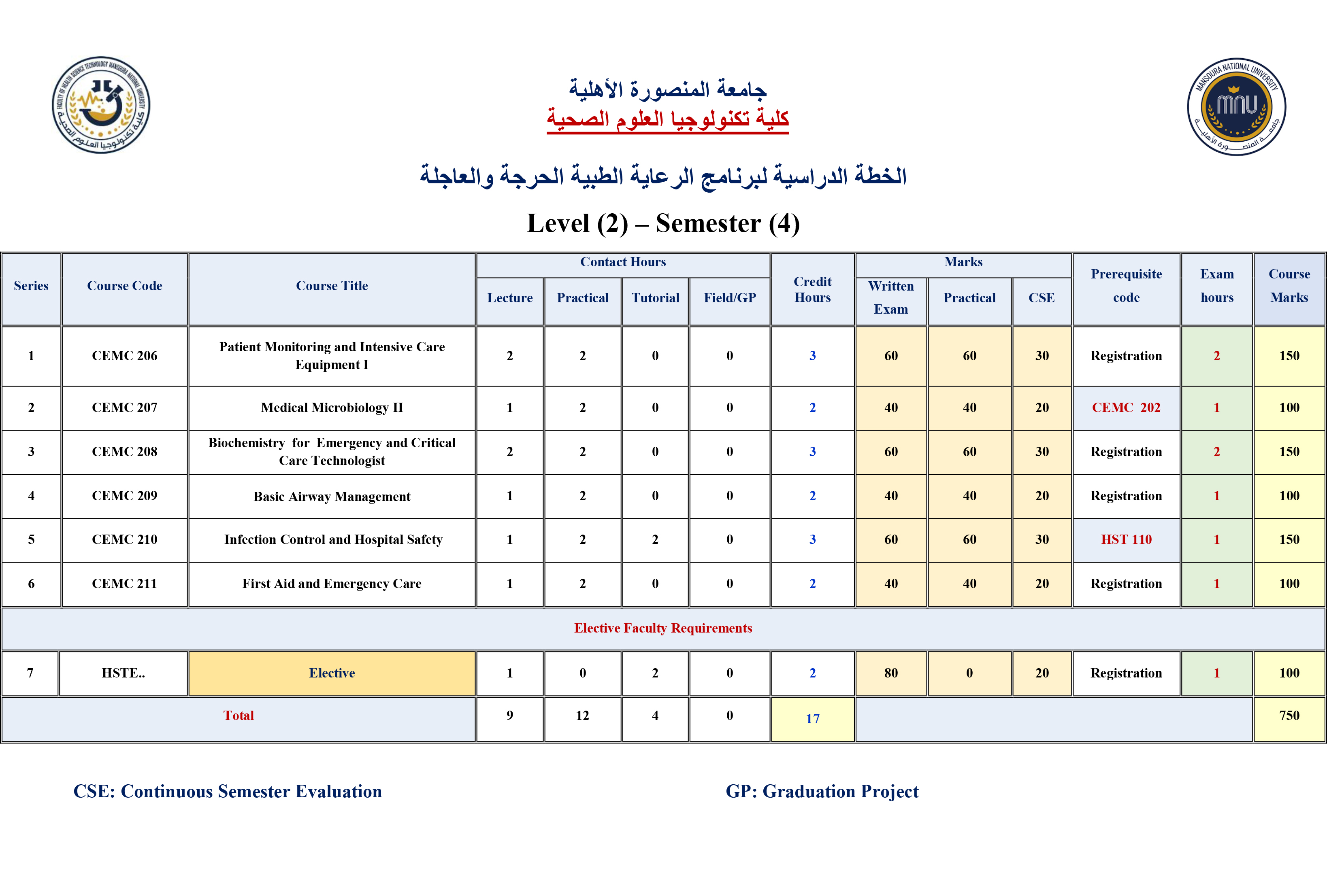 level2 semester4