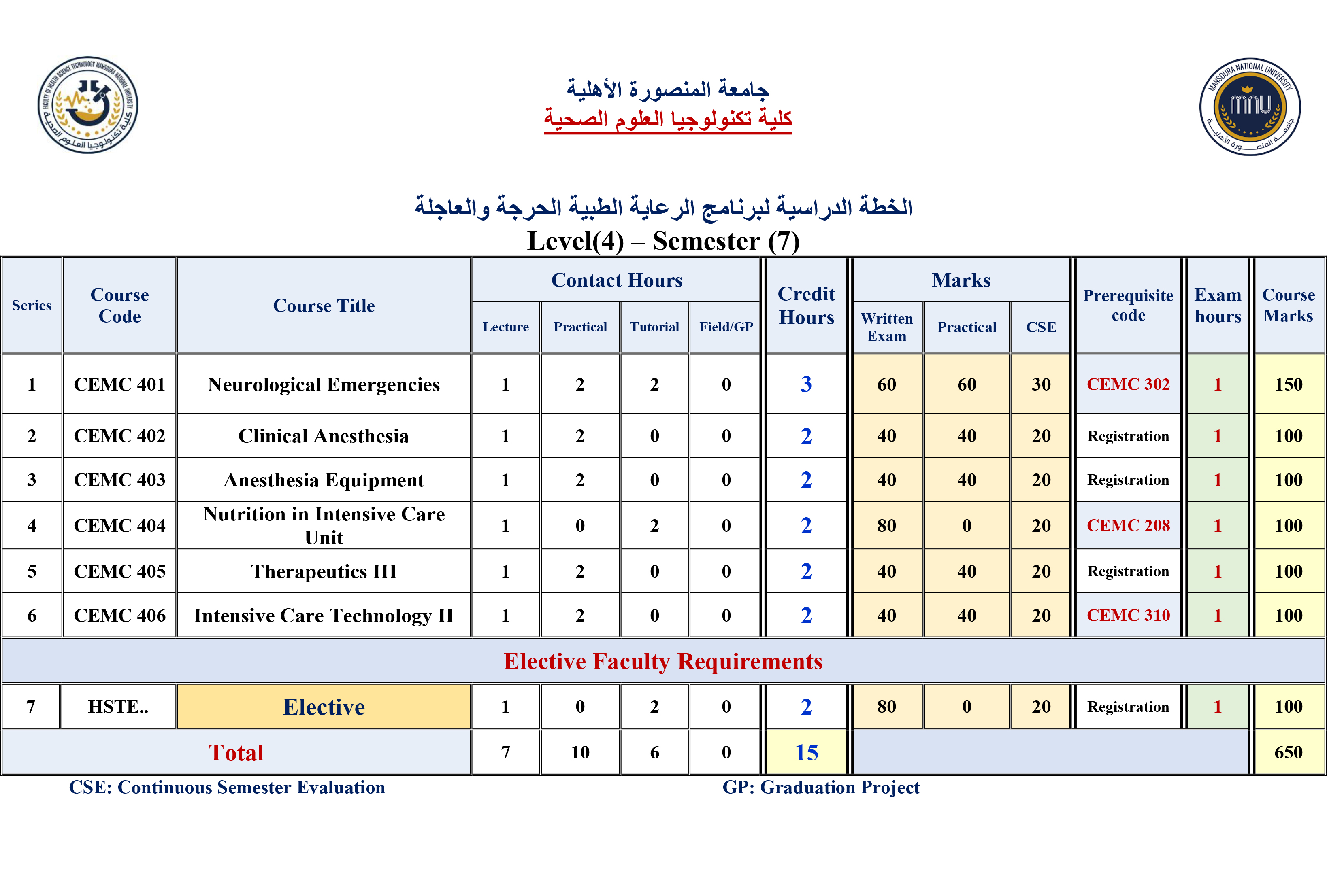 level4 semester7