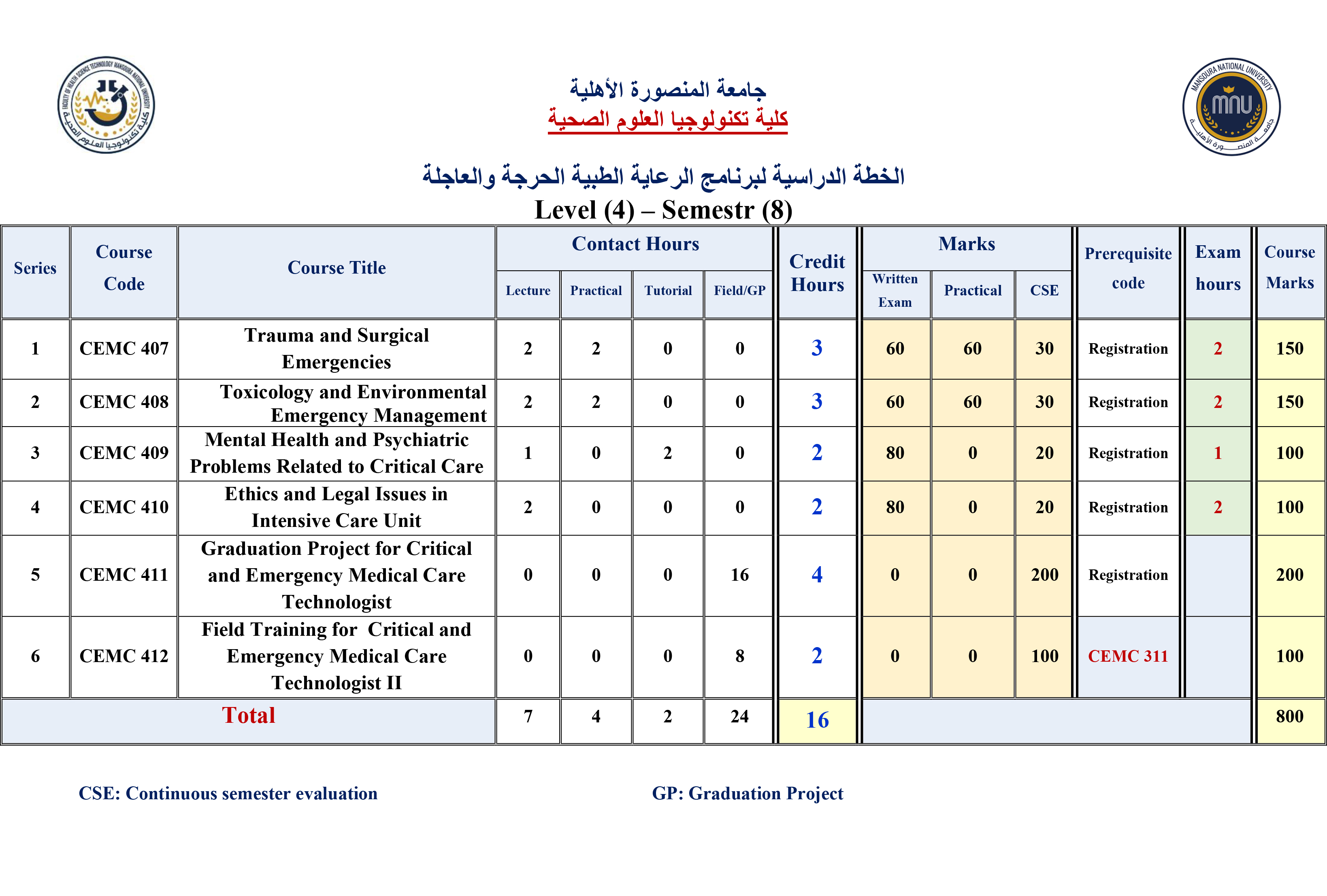 level4 semester8