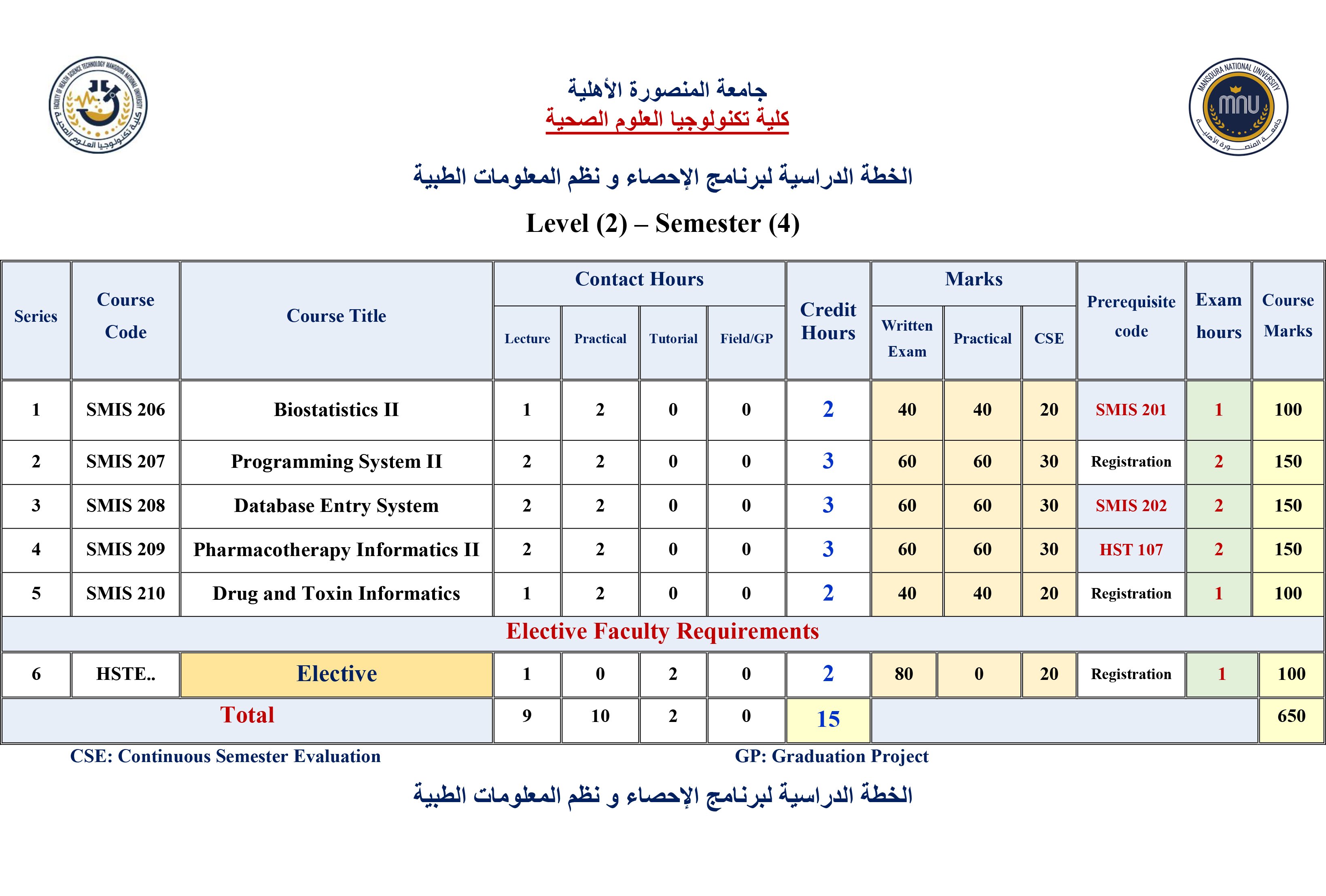 level2 semester4