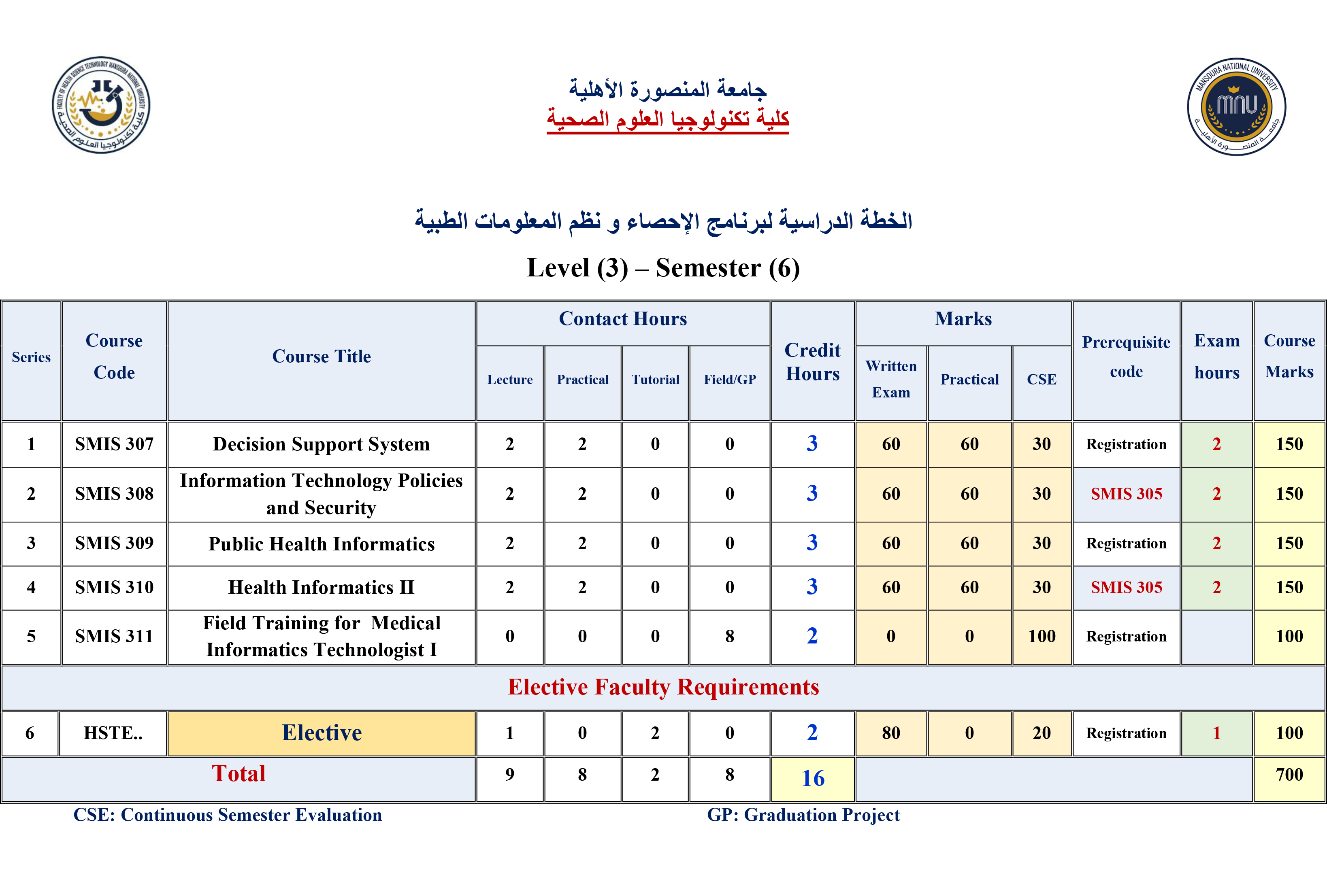 level3 semester6