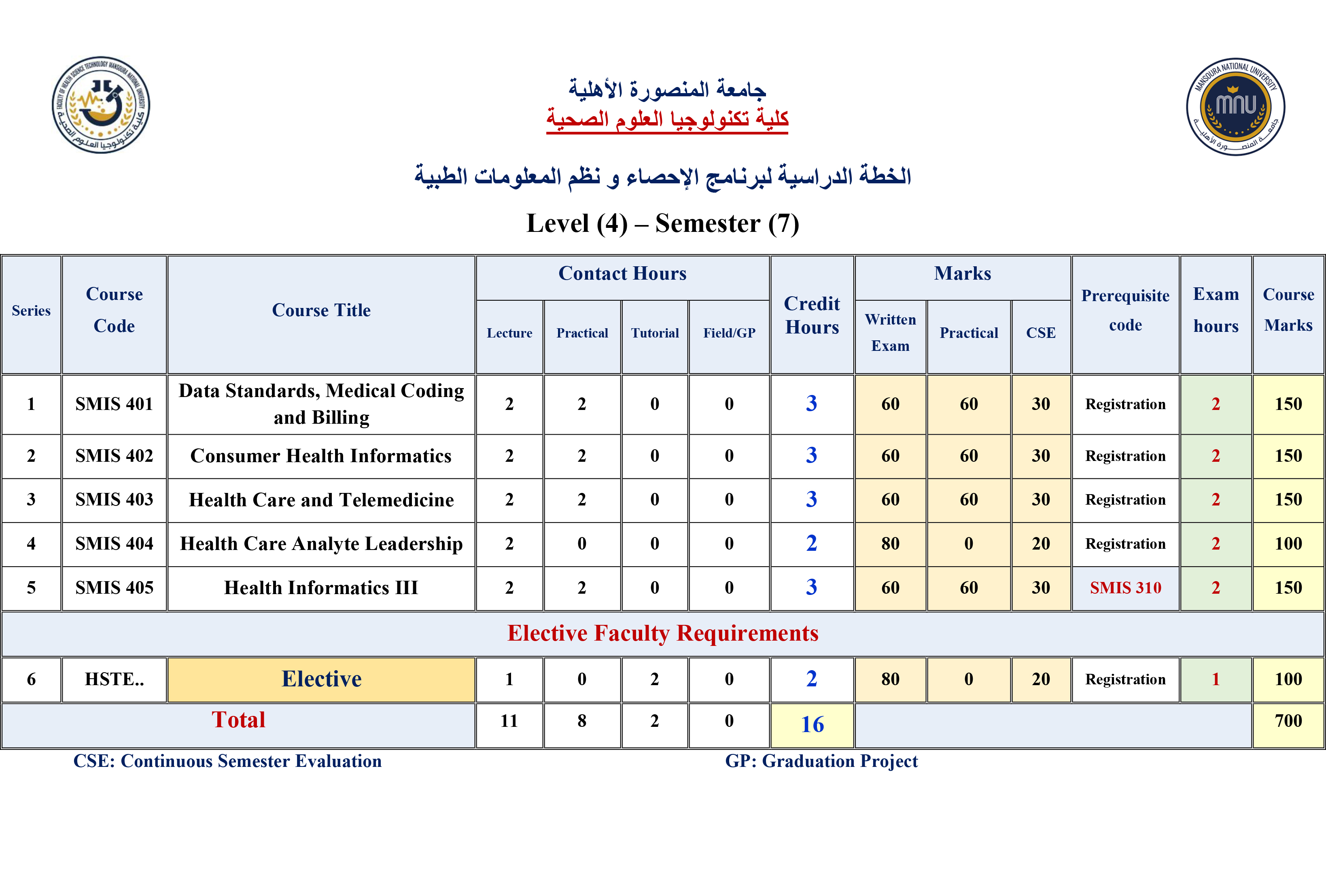 level4 semester7