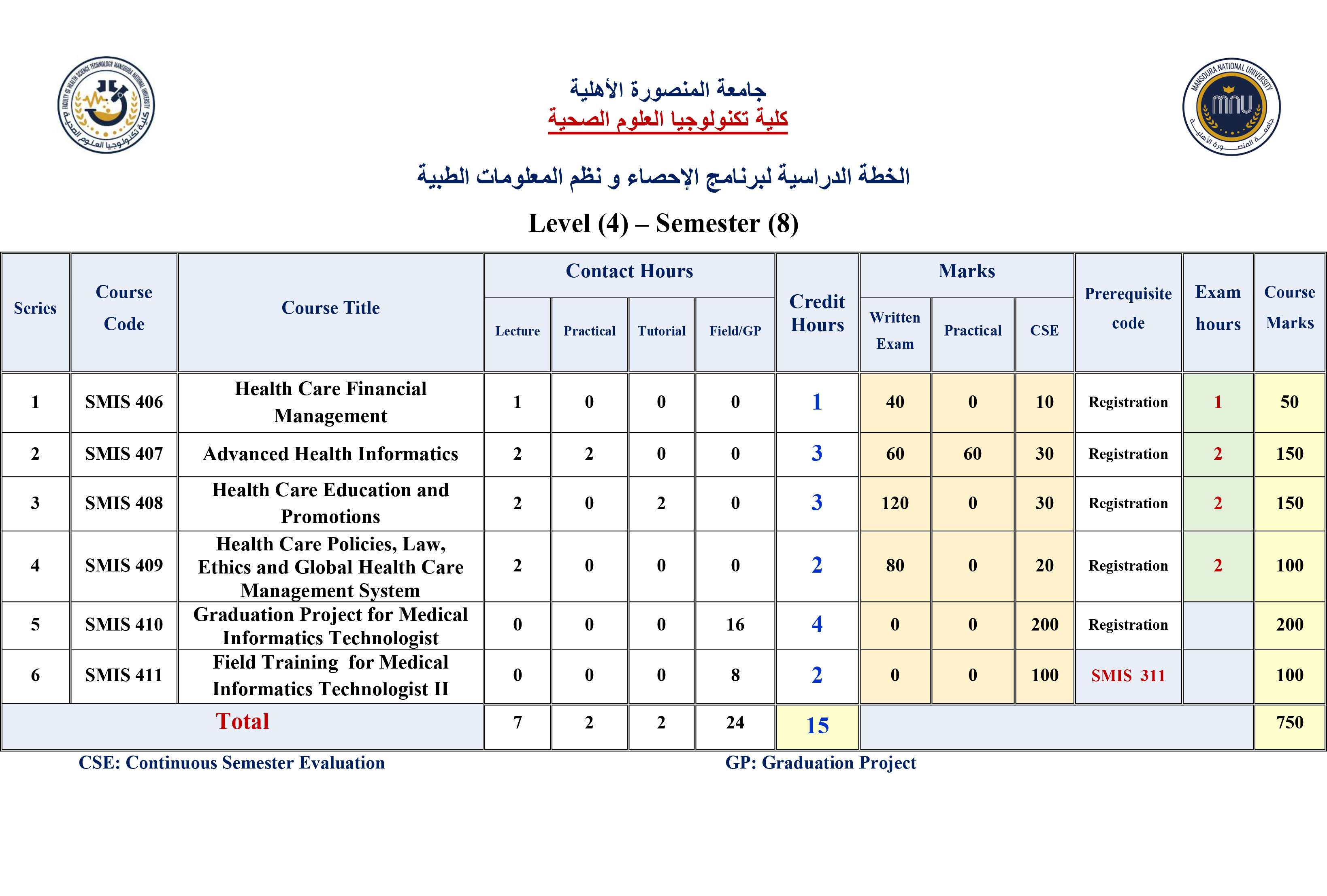 level4 semester8