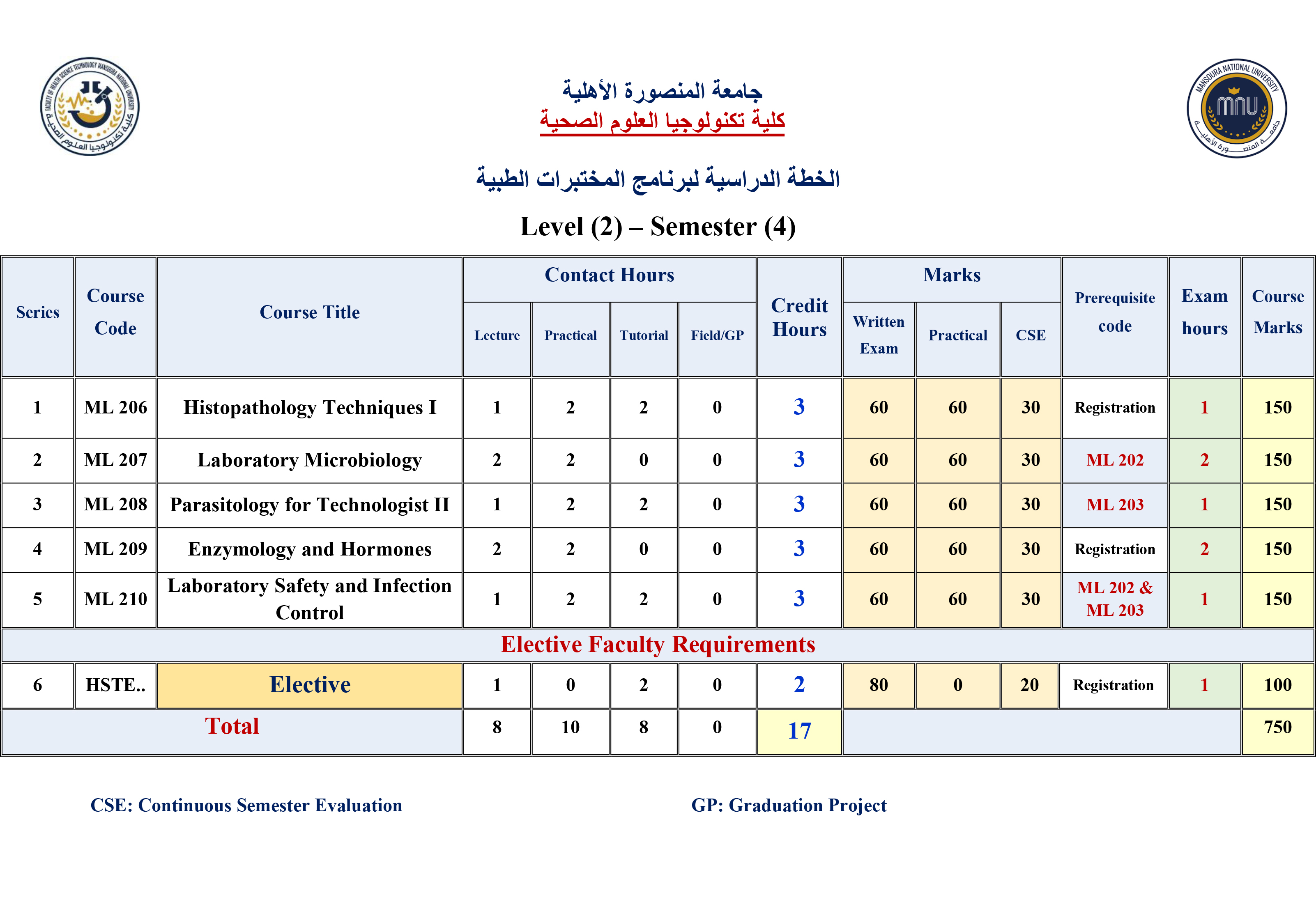 level2 semester4