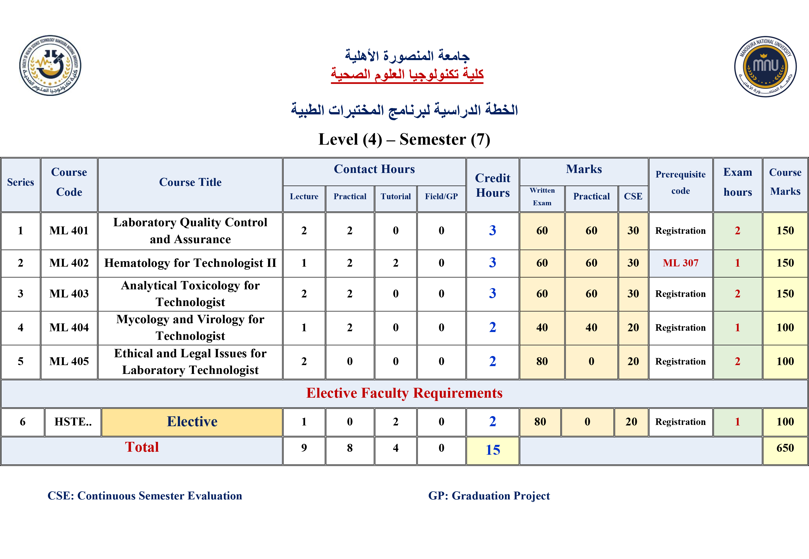 level4 semester7
