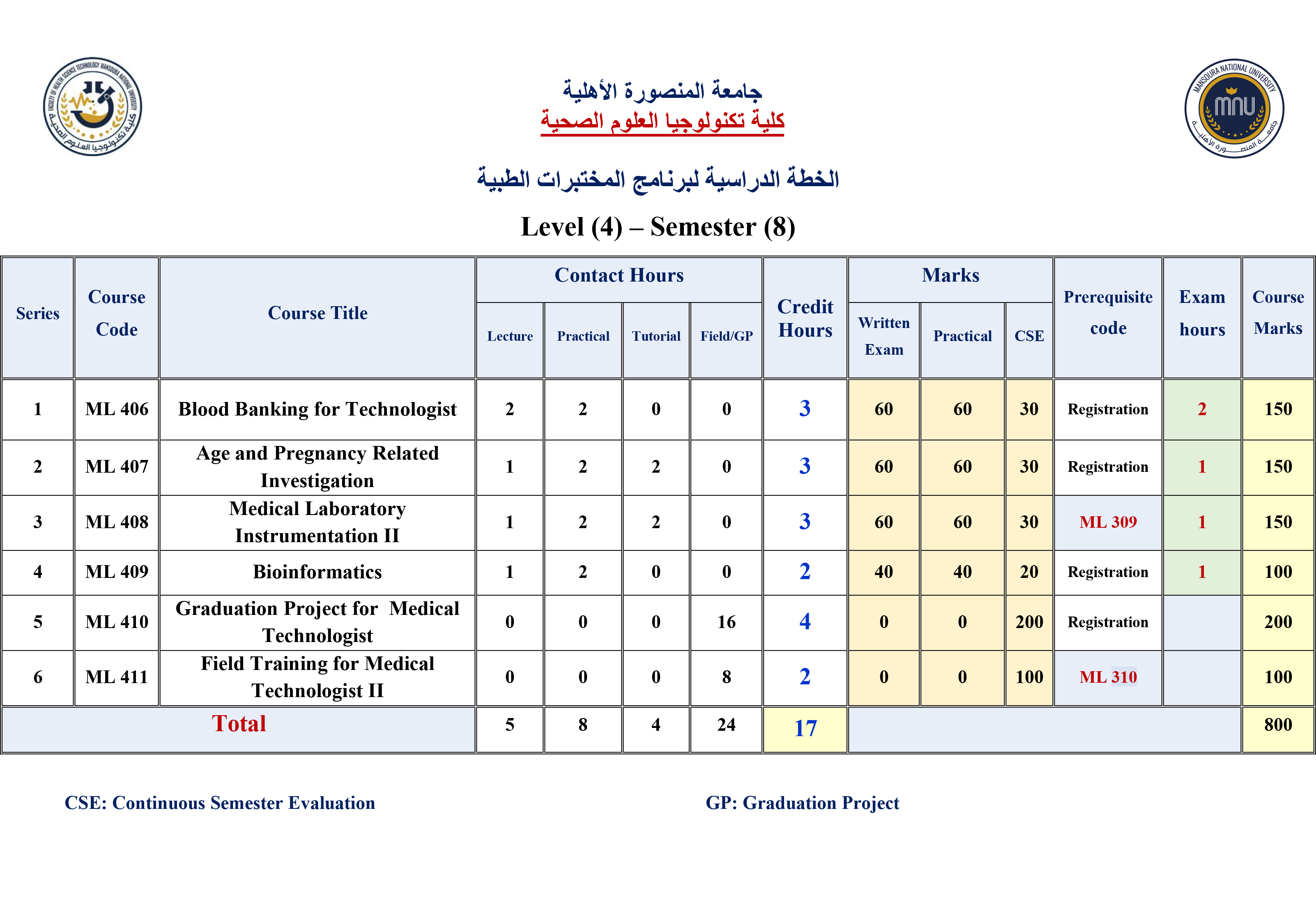 level4 semester8