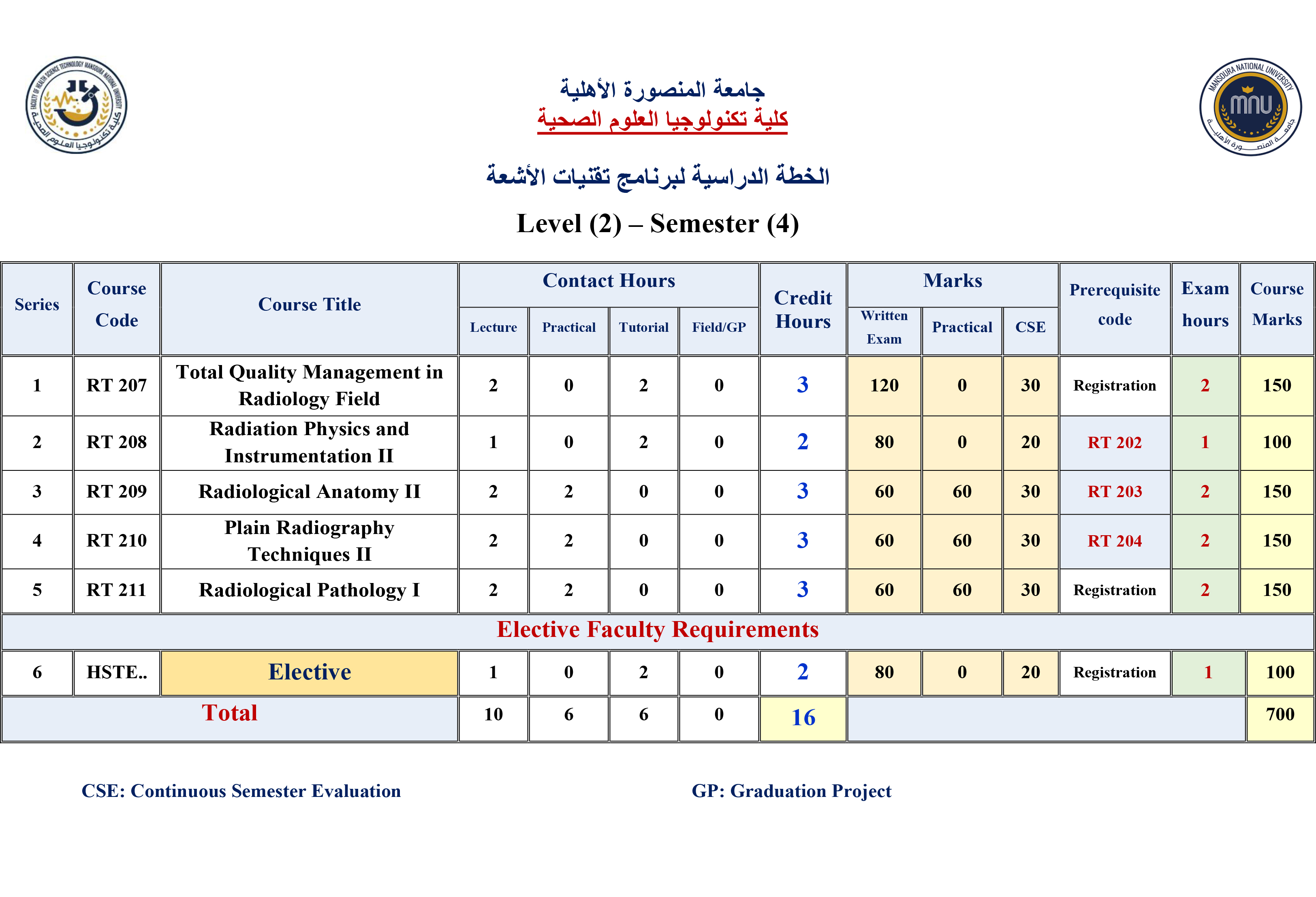 level2 semester4