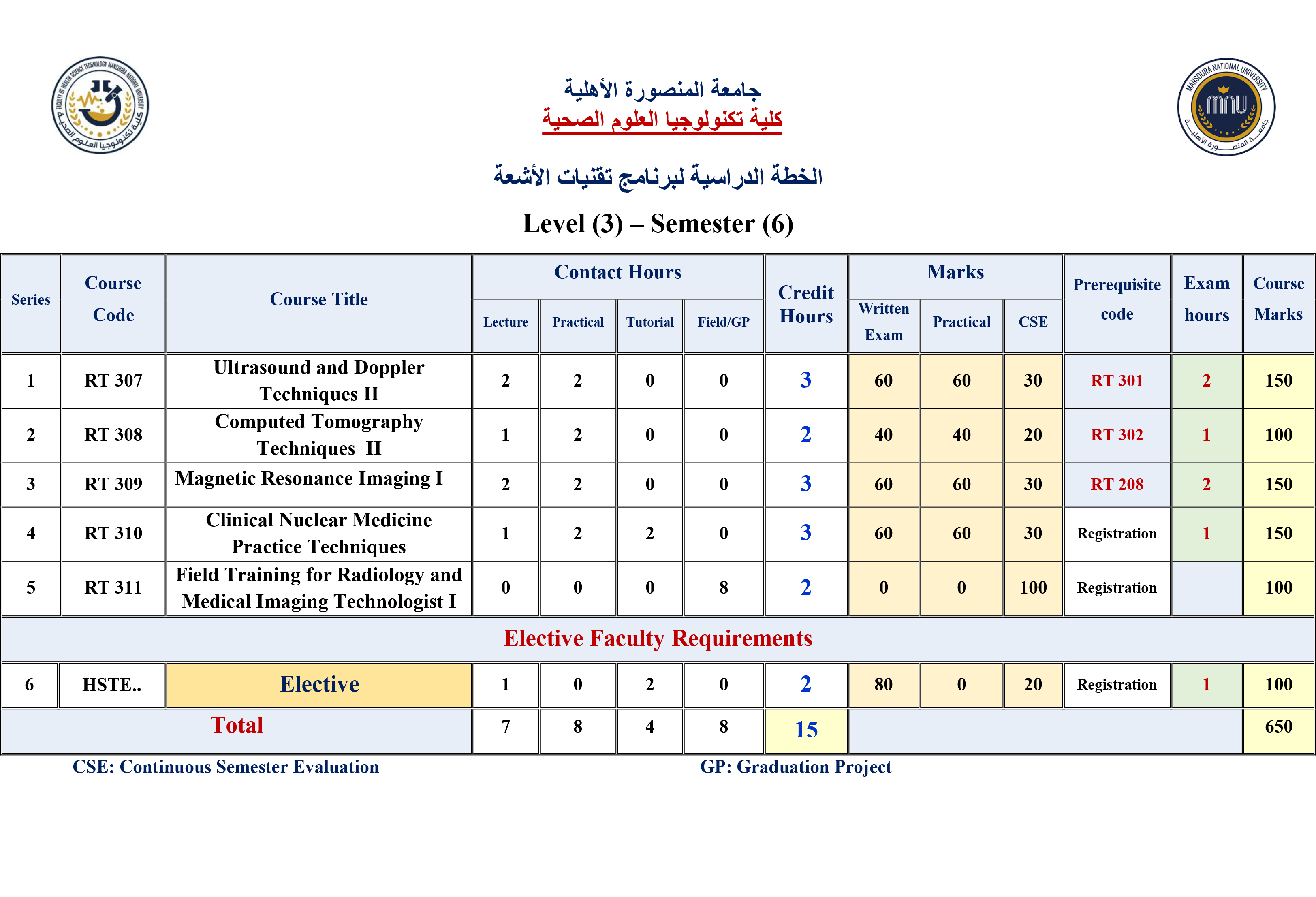 level3 semester6