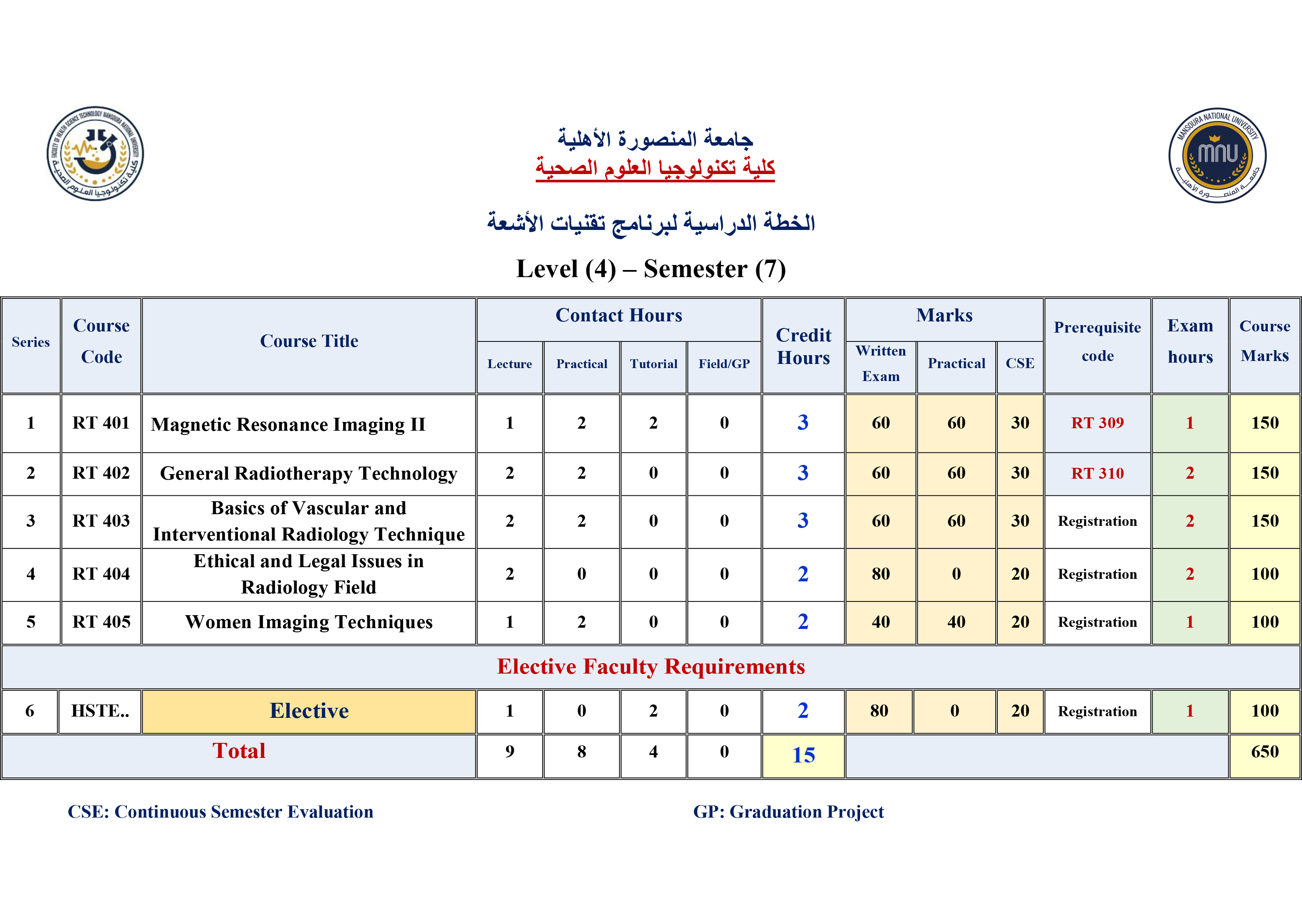 level4 semester7