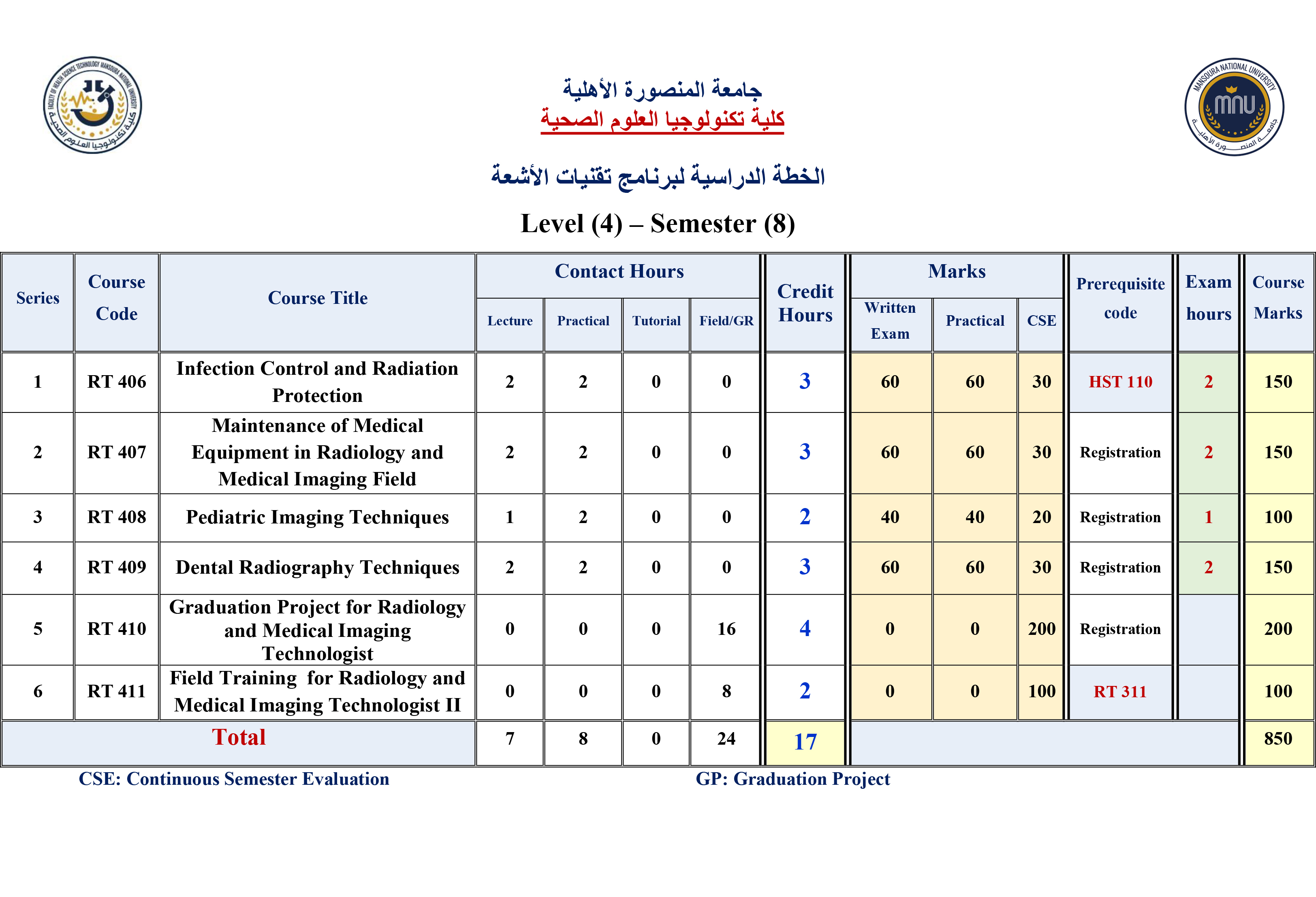 level4 semester8