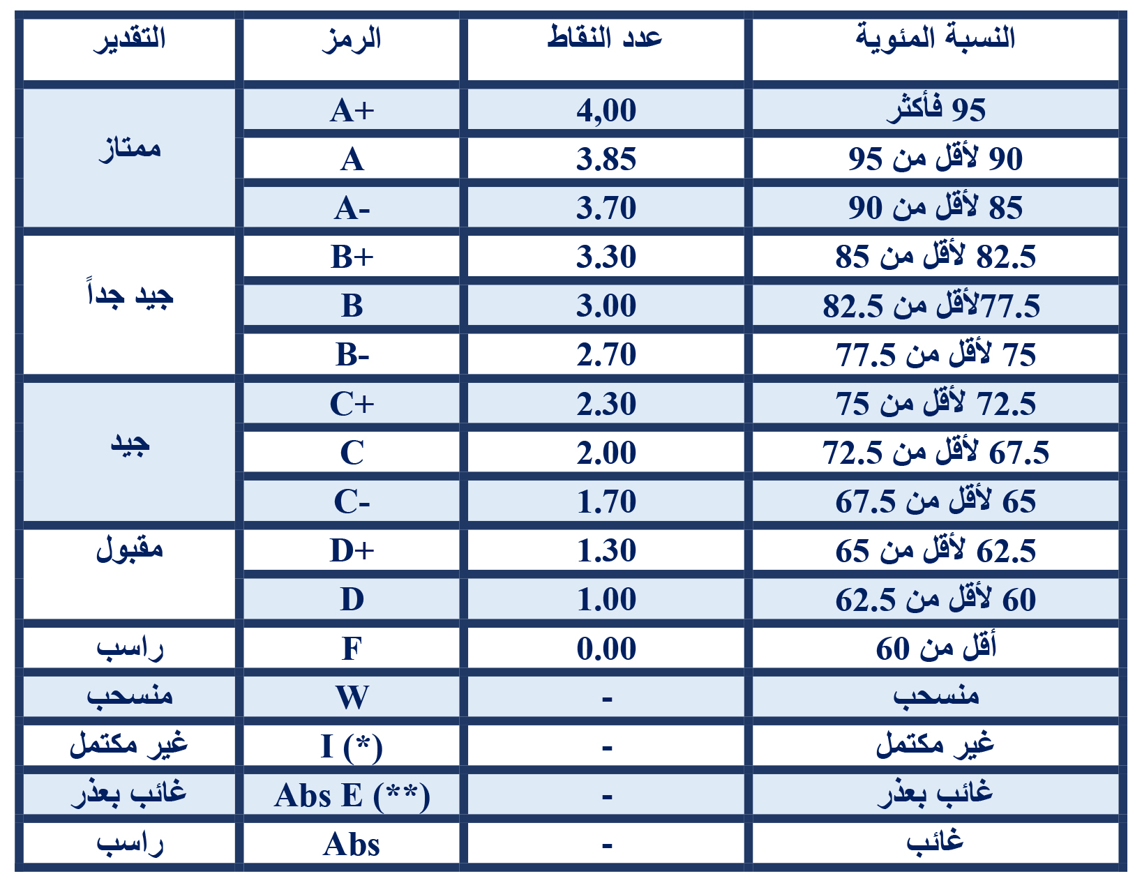 evaluation