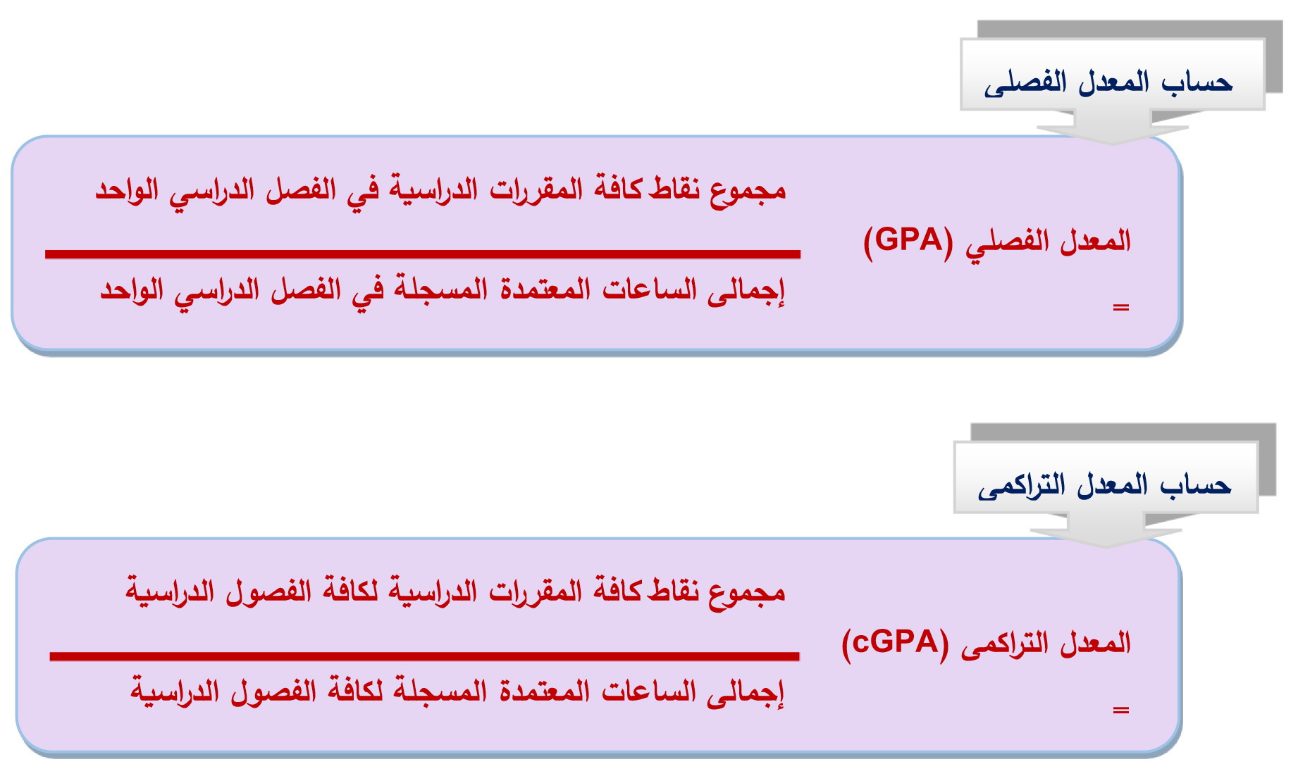 study requirements